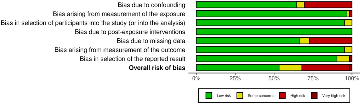 Chronotype Profile in Children: A Systematic Review